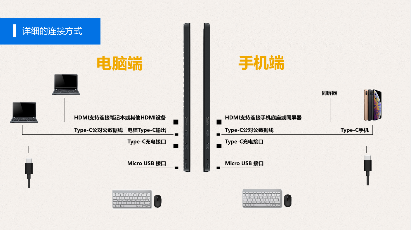 15.6寸便攜式顯示器13