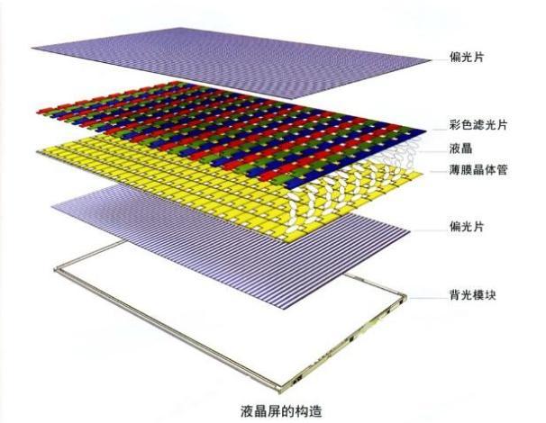 lcd液晶顯示屏背光不亮怎么辦？.jpeg