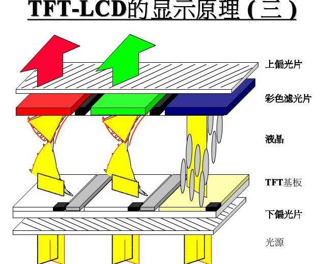 tft組裝屏幕什么意思？【海飛智顯】-tft顯示屏廠家