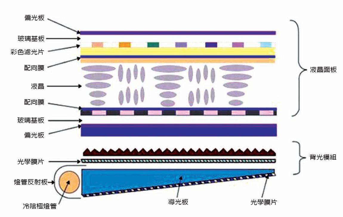 lcd顯示屏是什么材料組成的？【海飛智顯】-lcd顯示屏廠家